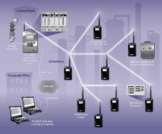 MeshGuard-Network2