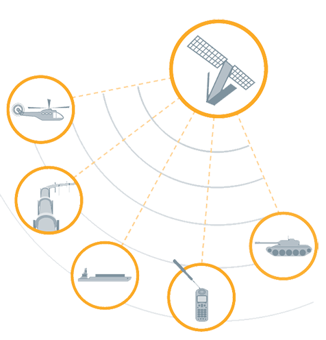 iridium-system – MicroWatt Controls [Alberta, British Columbia ...