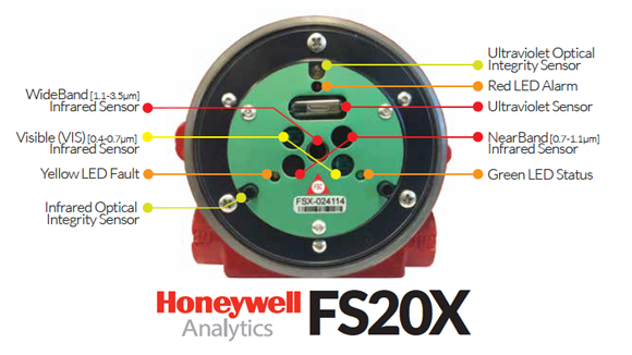 thumbnail interactive-video image 1 of Honeywell FS20X-211 Flame Detector Electronics Module - Seller Refurbished 1 of 3
