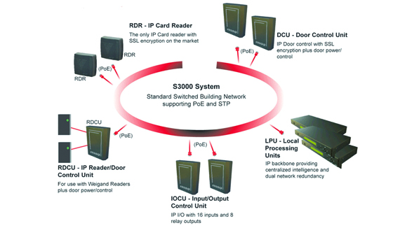 ADPRO M3000 Command and Control Software